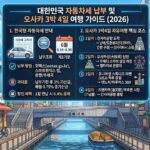 처음 가는 오사카 3박4일 자유여행 코스 및 경비 완벽 가이드 처음 가는 오사카 3박4일 자유여행 코스 및 경비 완벽 가이드