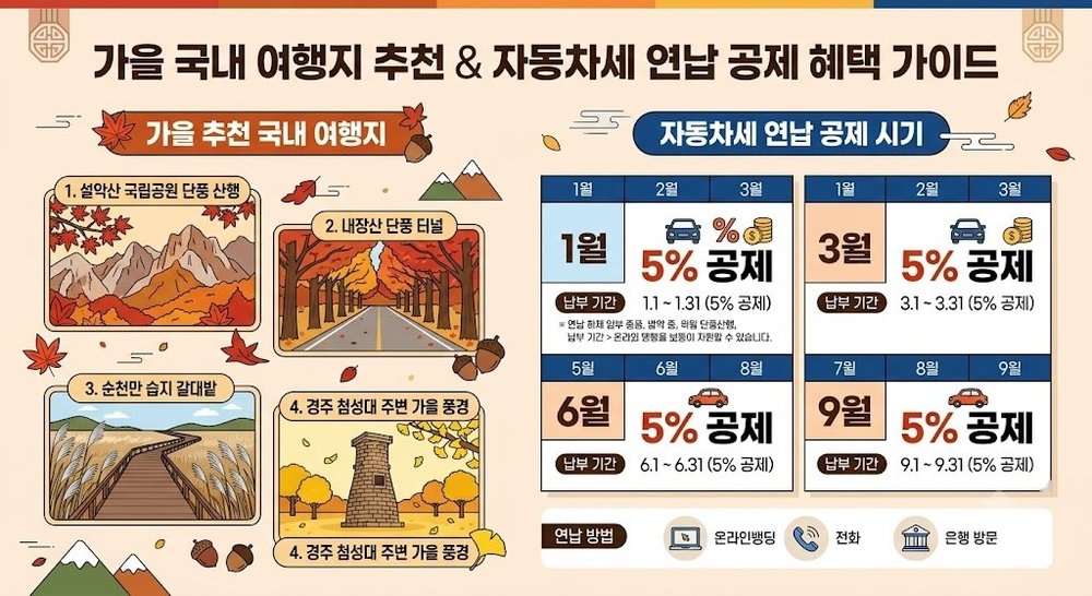 가을 국내여행지 추천 연납 공제 시기 인포그래픽